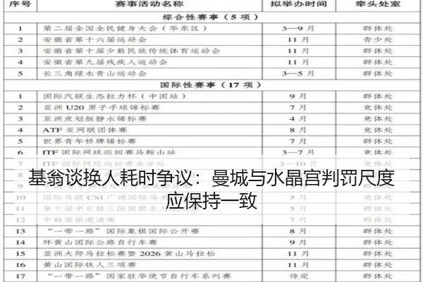 基翁谈换人耗时争议：曼城与水晶宫判罚尺度应保持一致